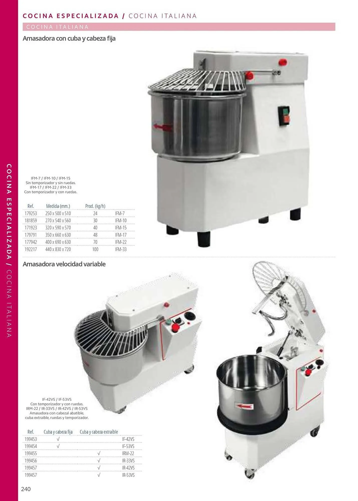 Catálogo de Folleto Makro 12 de junio al 31 de diciembre 2025 - Página 240