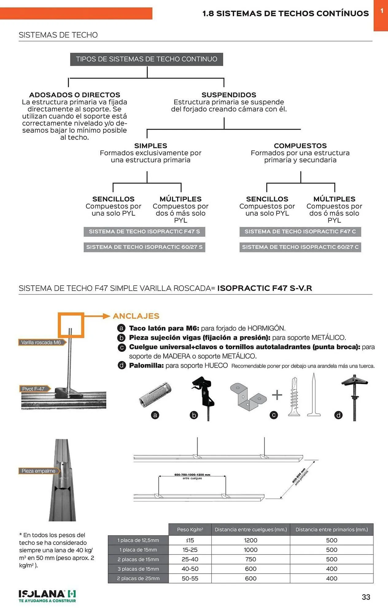 Catálogo de Catálogo Isolana 2 de diciembre al 31 de diciembre 2025 - Página 28