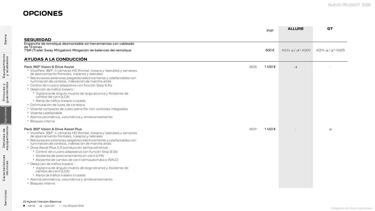 Catálogo de Peugeot NUEVO 3008 11 de noviembre al 11 de noviembre 2025 - Página 14