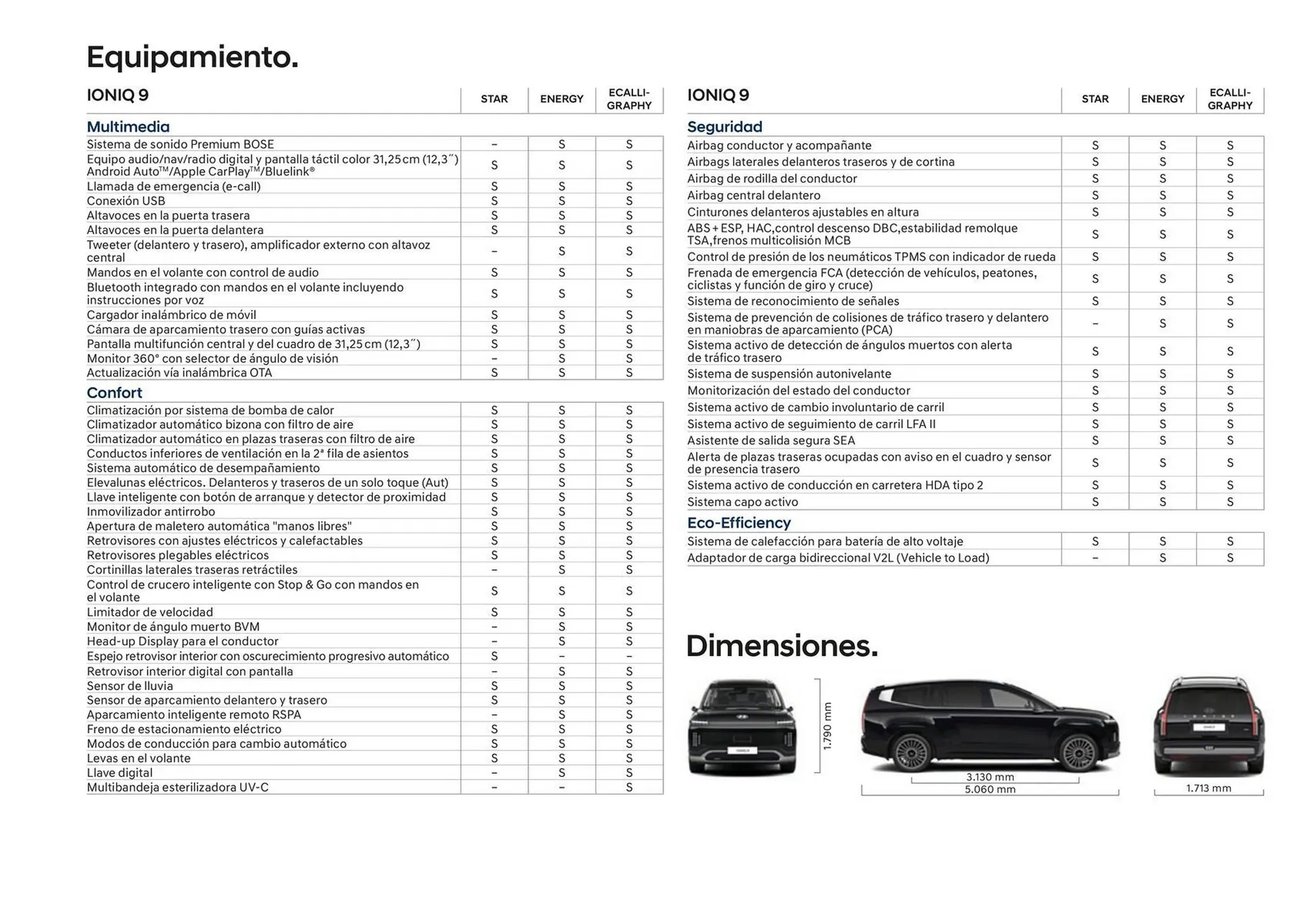 Catálogo de Folleto Hyundai 6 de enero al 31 de diciembre 2026 - Página 37