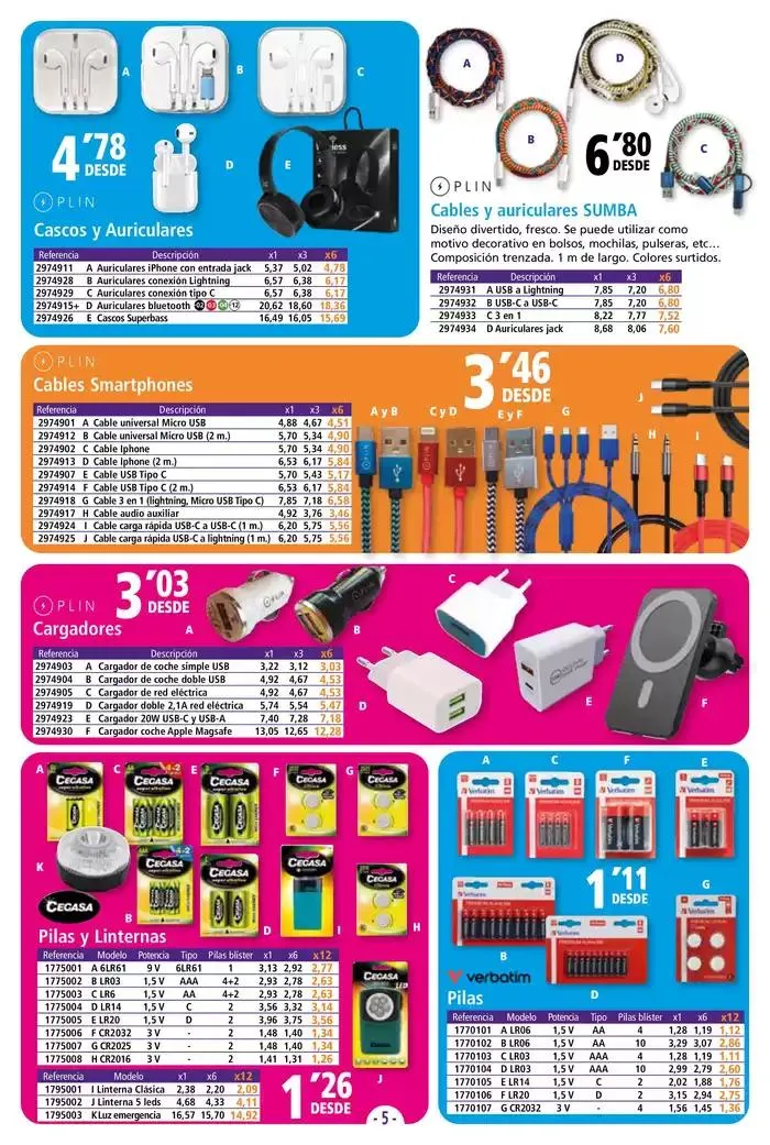 Catálogo de CATÁLOGO EMPRESAS Y PROFESIONALES 8 de mayo al 15 de octubre 2025 - Página 5