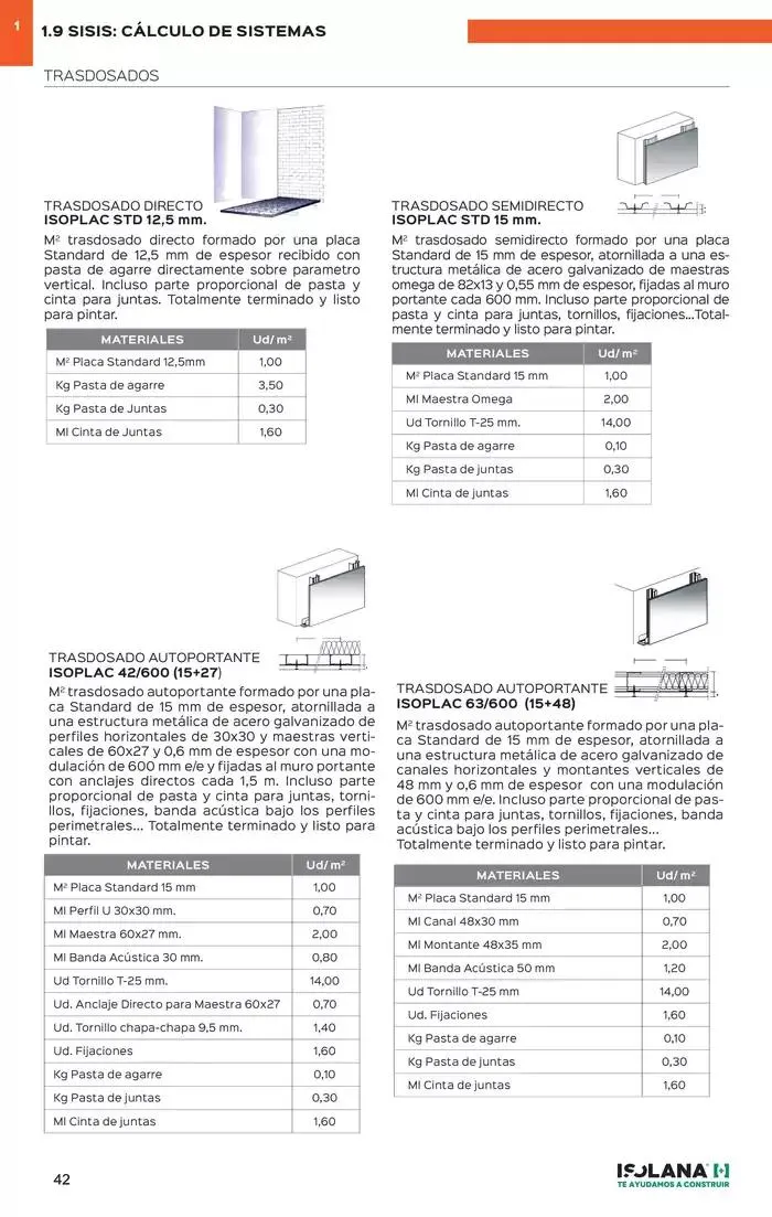 Catálogo de PLACA DE YESO LAMINADO – TARIFA ISOLANA 31 de marzo al 31 de marzo 2025 - Página 37