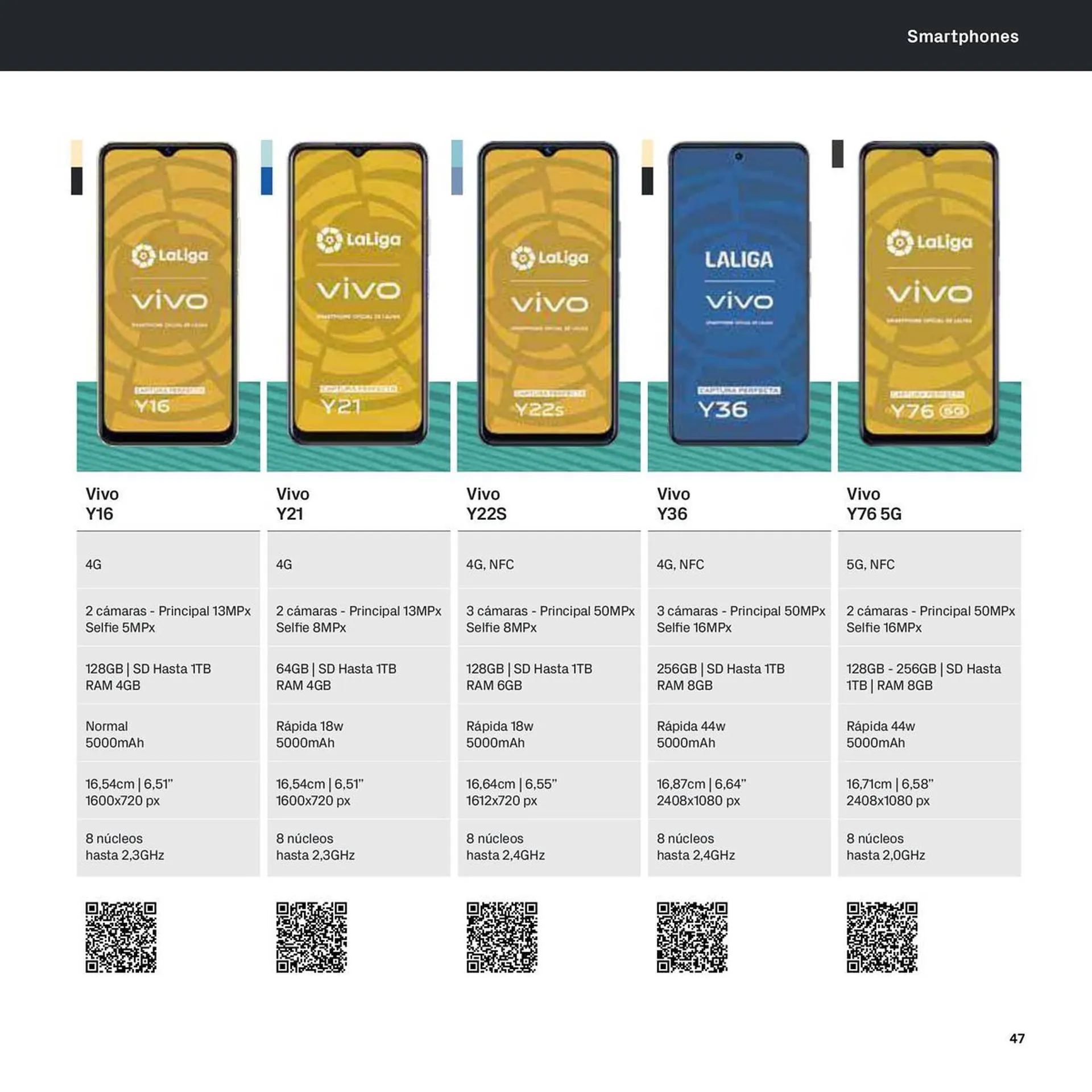 Catálogo de Folleto Phone House 6 de noviembre al 31 de diciembre 2023 - Página 47