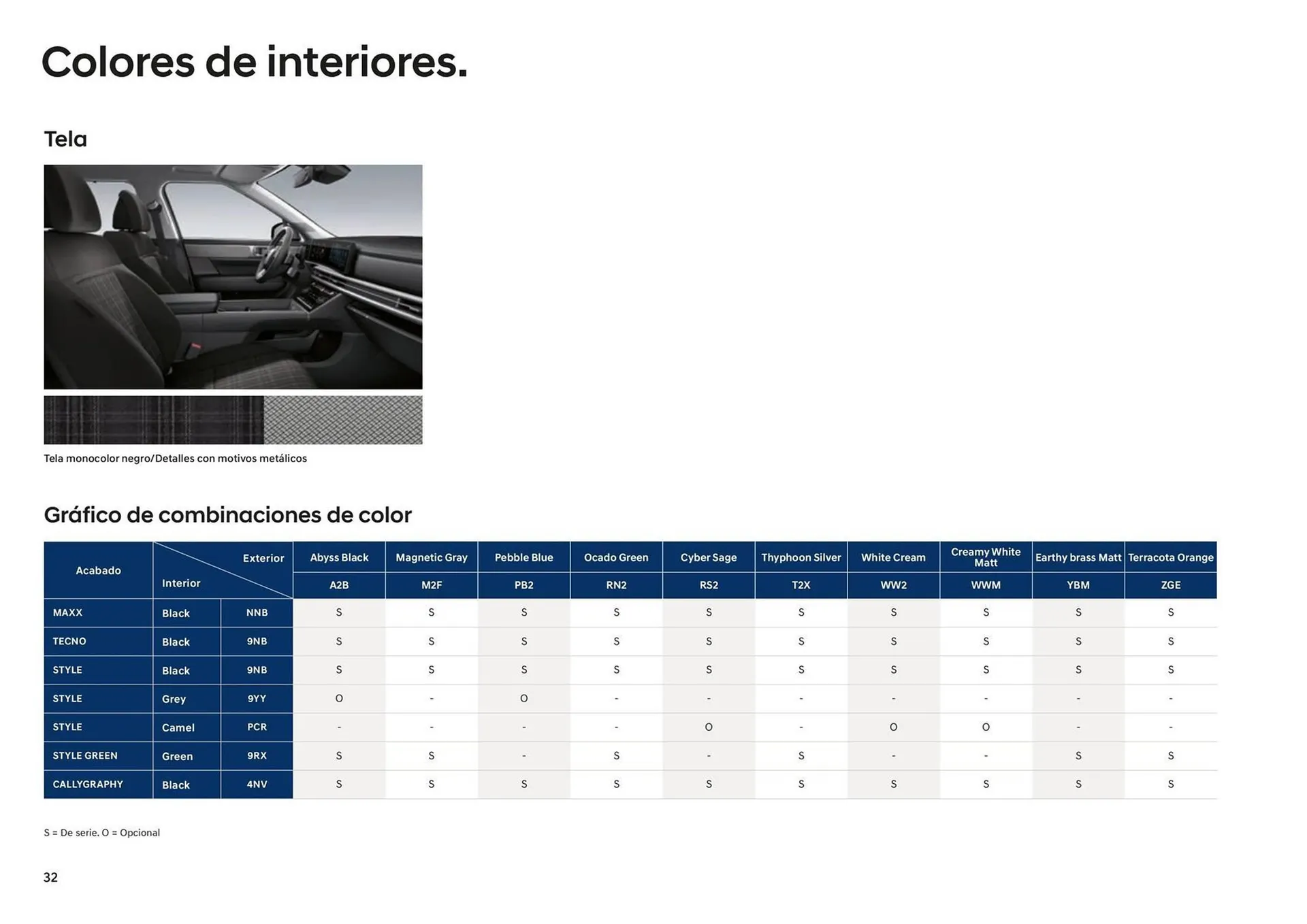 Catálogo de Folleto Hyundai Santa FE 3 de julio al 3 de julio 2025 - Página 32