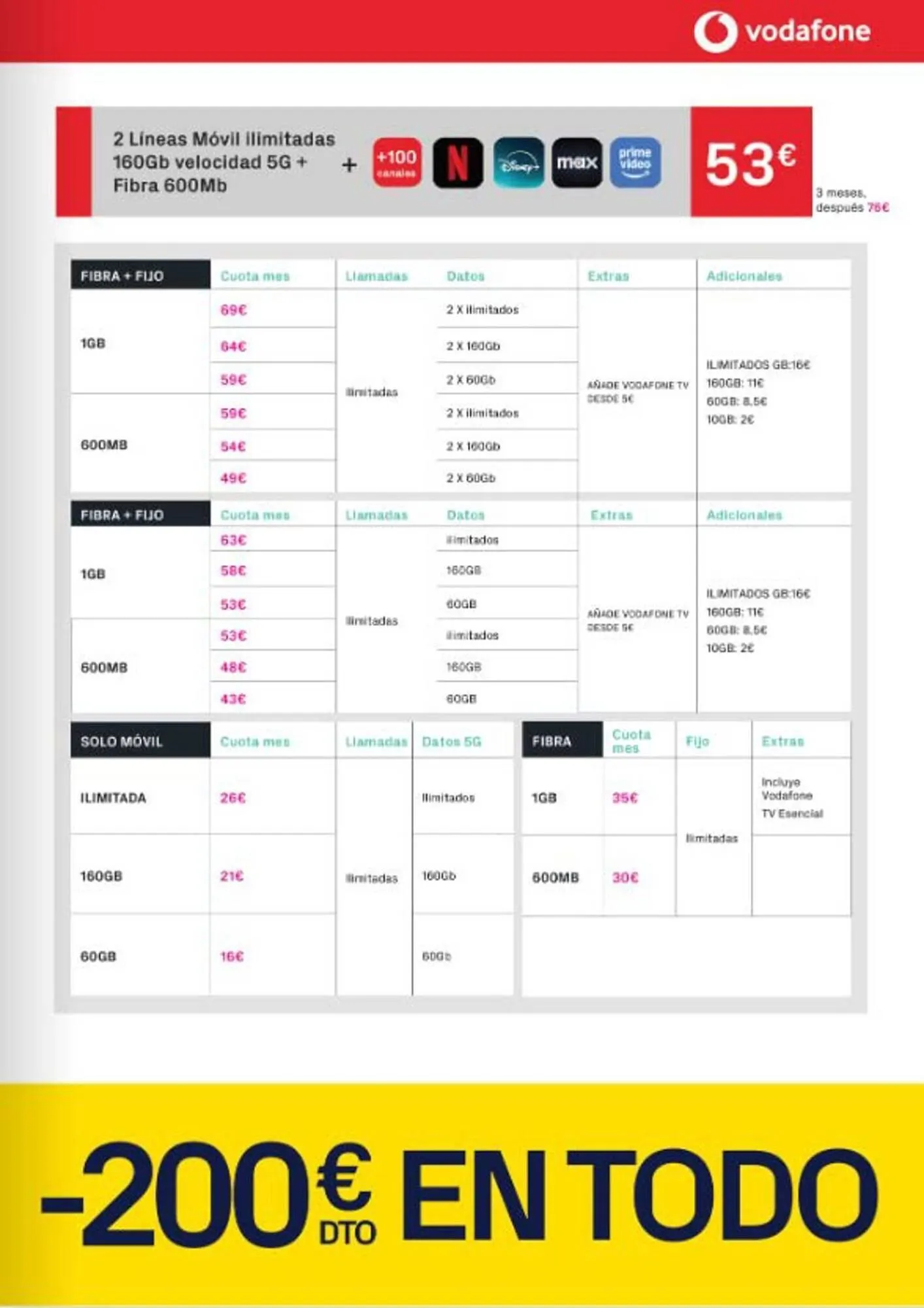 Catálogo de Catálogo Phone House 3 de marzo al 31 de marzo 2026 - Página 13