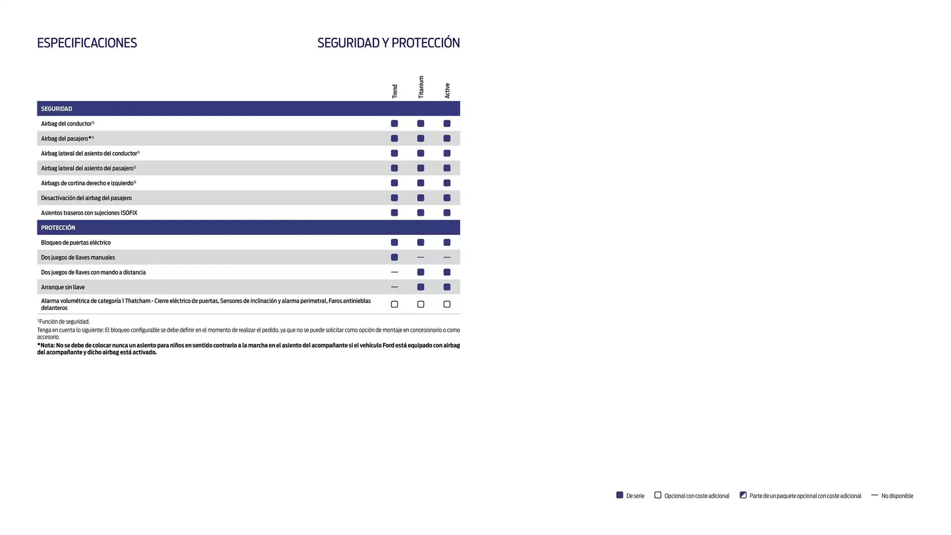 Catálogo de Folleto Ford 13 de noviembre al 13 de noviembre 2025 - Página 11