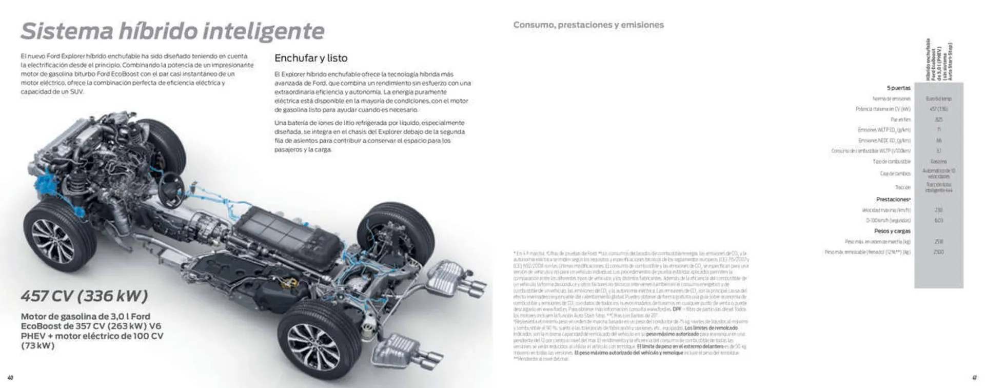 Catálogo de Folleto Ford 12 de enero al 13 de julio 2023 - Página 22