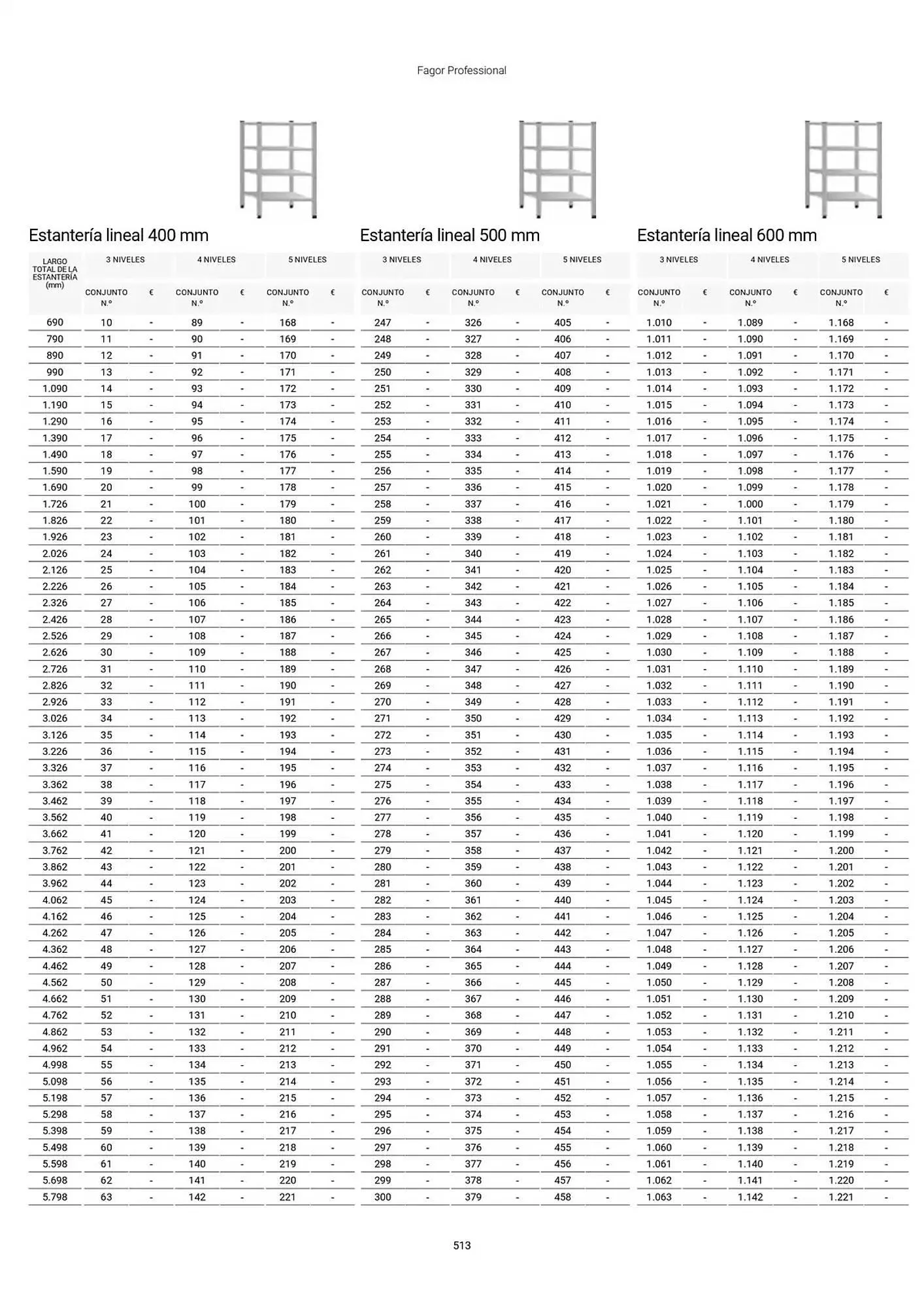 Catálogo de Folleto Fagor 3 de marzo al 1 de enero 2026 - Página 514