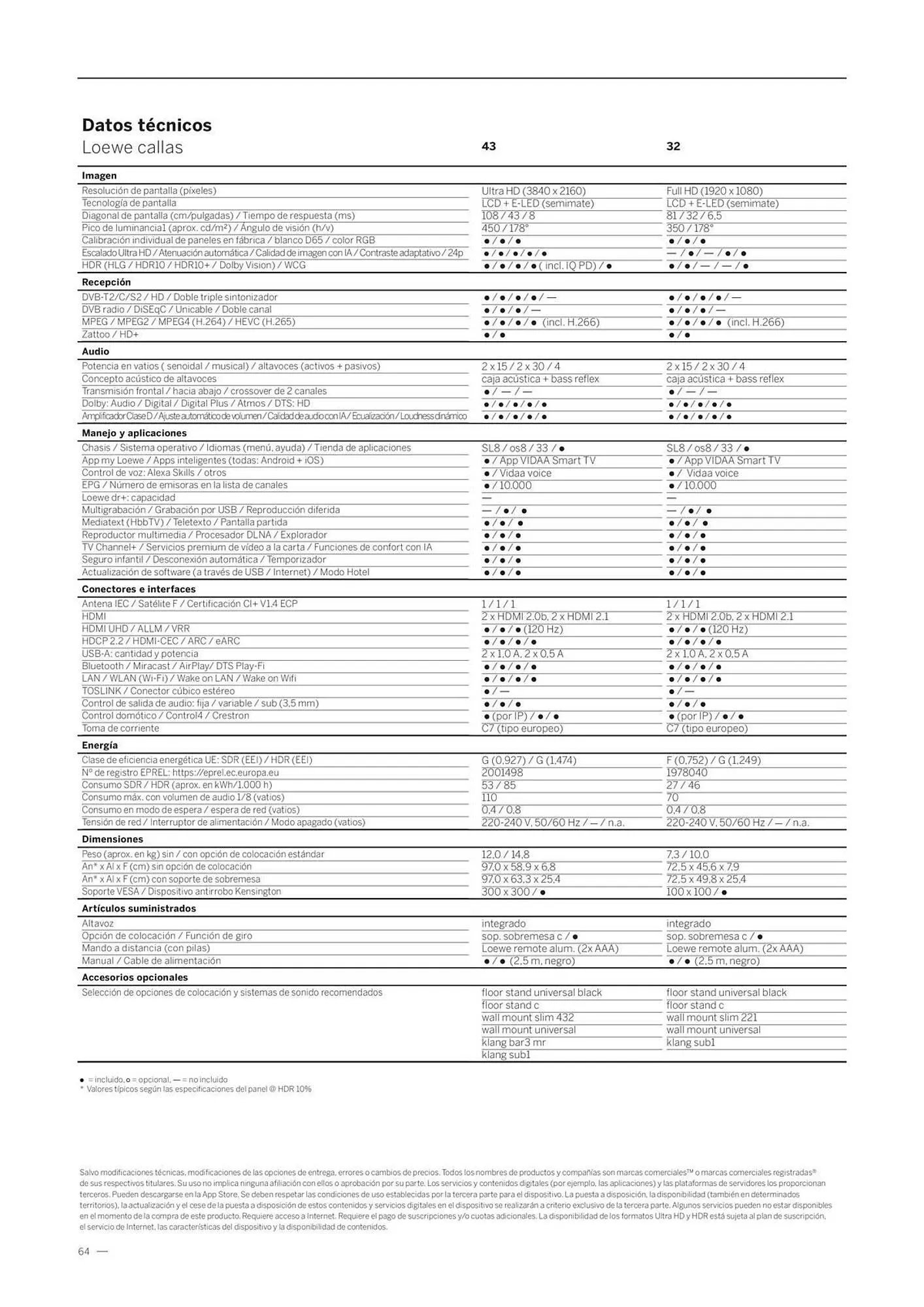 Catálogo de Folleto Loewe 23 de enero al 31 de diciembre 2026 - Página 64