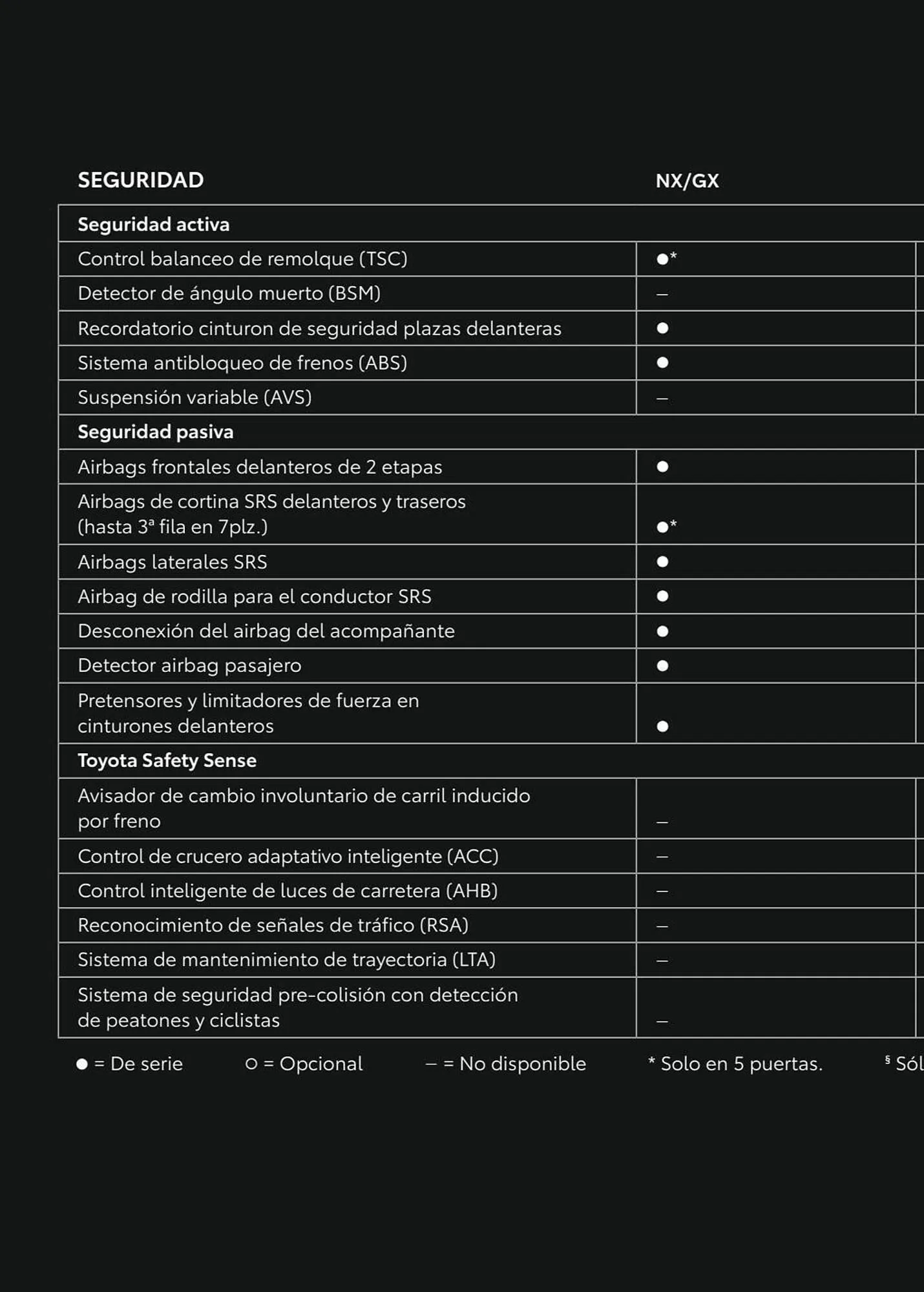 Catálogo de Folleto Toyota 8 de enero al 8 de enero 2024 - Página 92