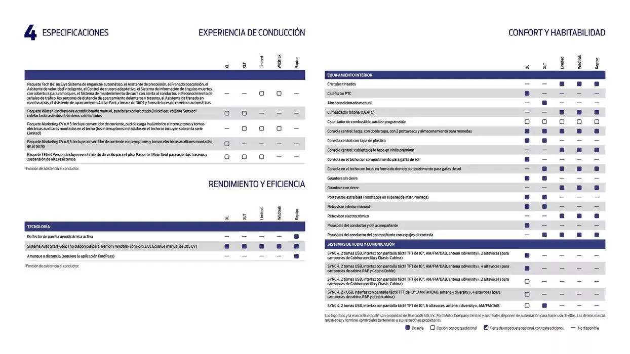 Catálogo de Ford Características y específicaciones 13 de noviembre al 13 de noviembre 2025 - Página 14