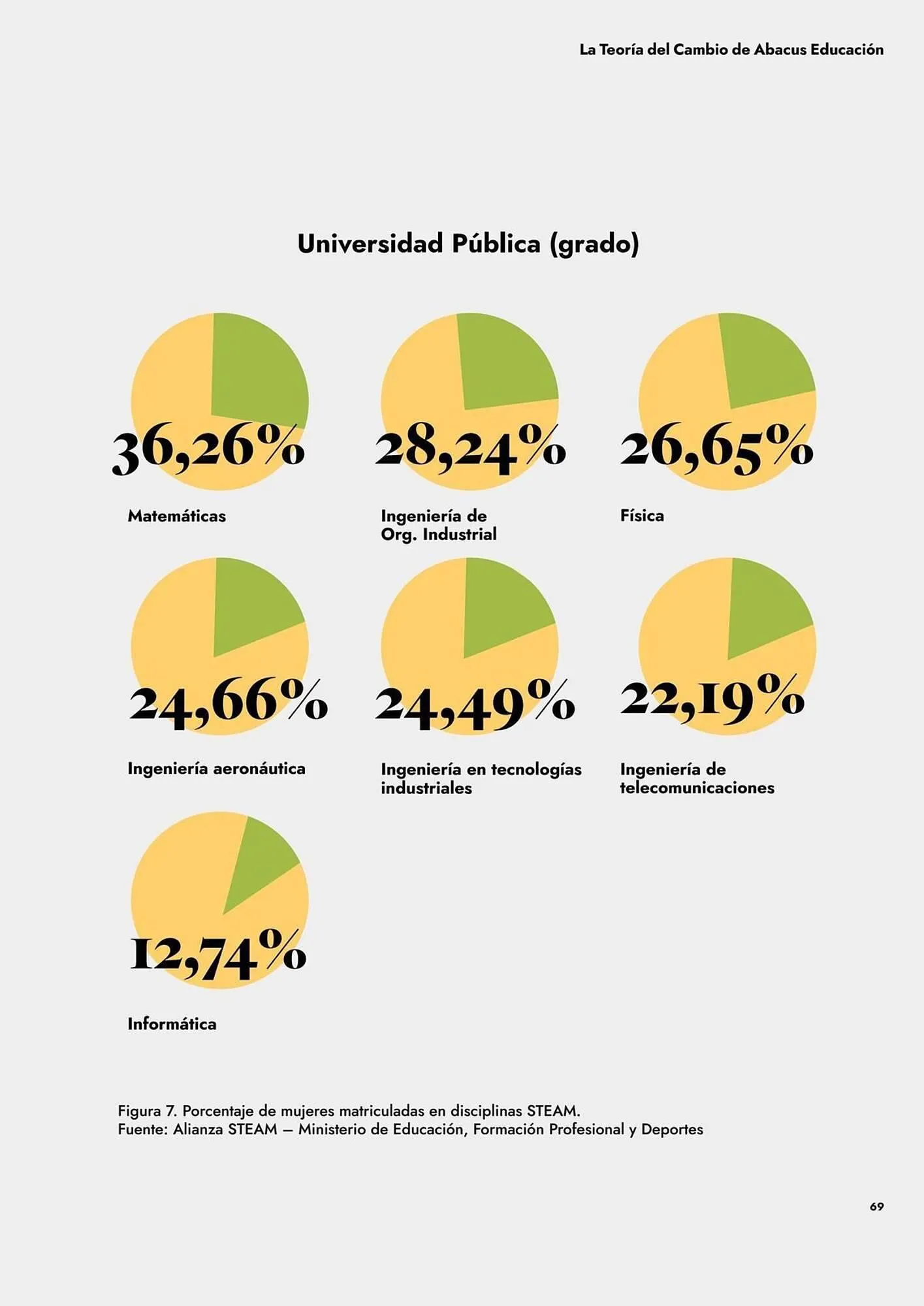 Catálogo de Folleto Abacus 10 de julio al 31 de diciembre 2025 - Página 69