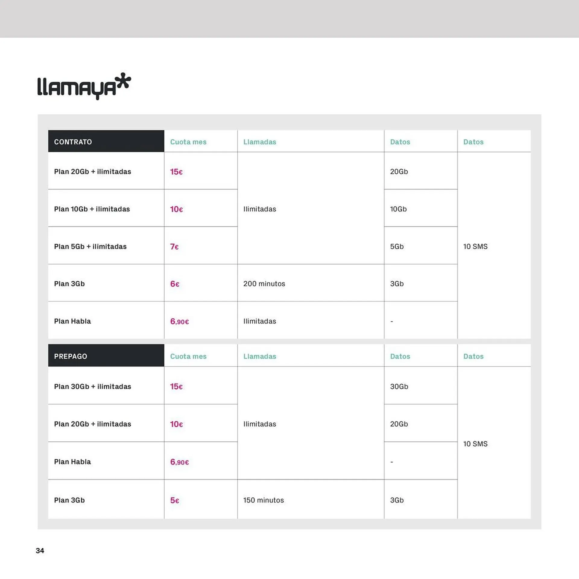 Catálogo de Folleto Phone House 6 de noviembre al 31 de diciembre 2023 - Página 34