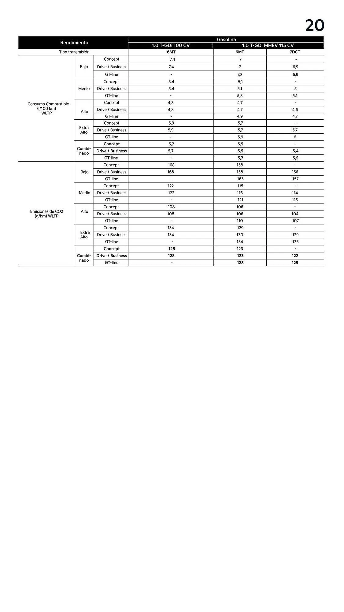 Catálogo de Folleto Kia 18 de noviembre al 31 de diciembre 2025 - Página 20