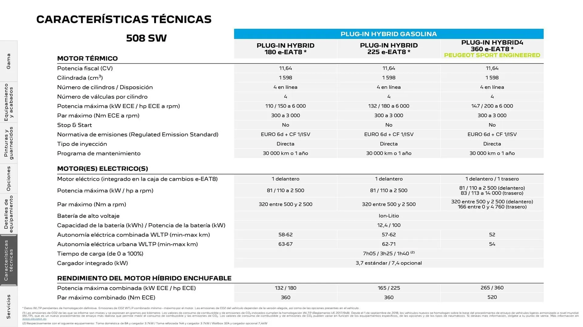 Catálogo de Folleto Peugeot Nuevo Peugeot 508 Plug-in Hybrid 25 de junio al 25 de junio 2025 - Página 30