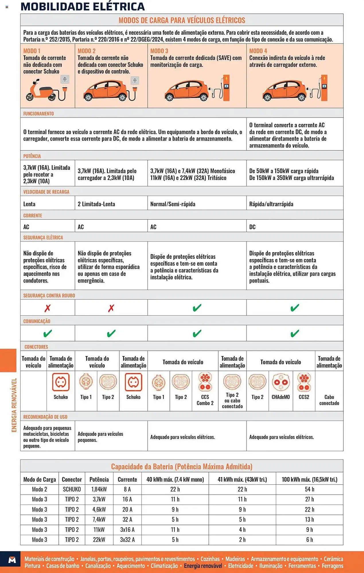 Catálogo de Folleto Obramat 30 de mayo al 14 de julio 2025 - Página 328
