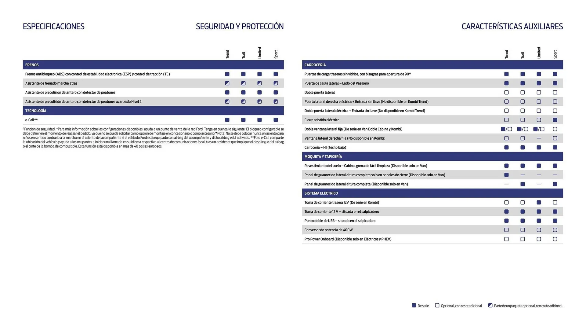 Catálogo de Folleto Ford 22 de agosto al 31 de diciembre 2025 - Página 26