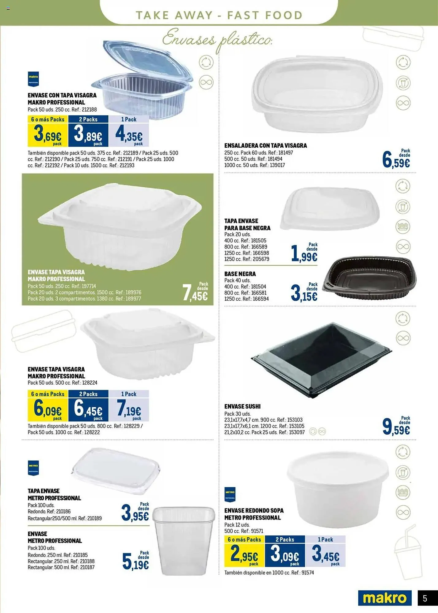 Catálogo de Folleto Makro 5 de junio al 6 de julio 2025 - Página 5