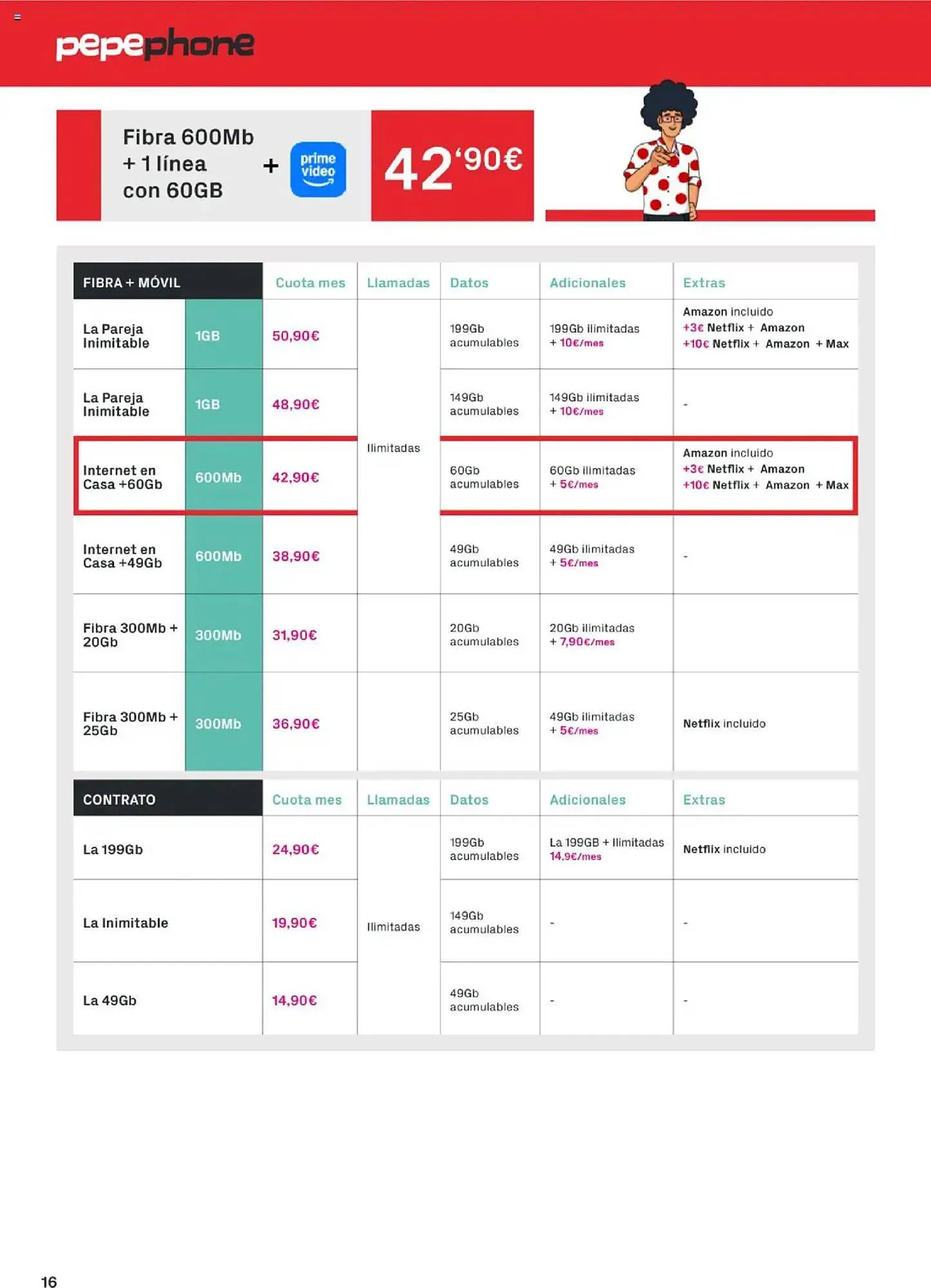 Catálogo de Folleto Phone House 1 de junio al 30 de junio 2025 - Página 16