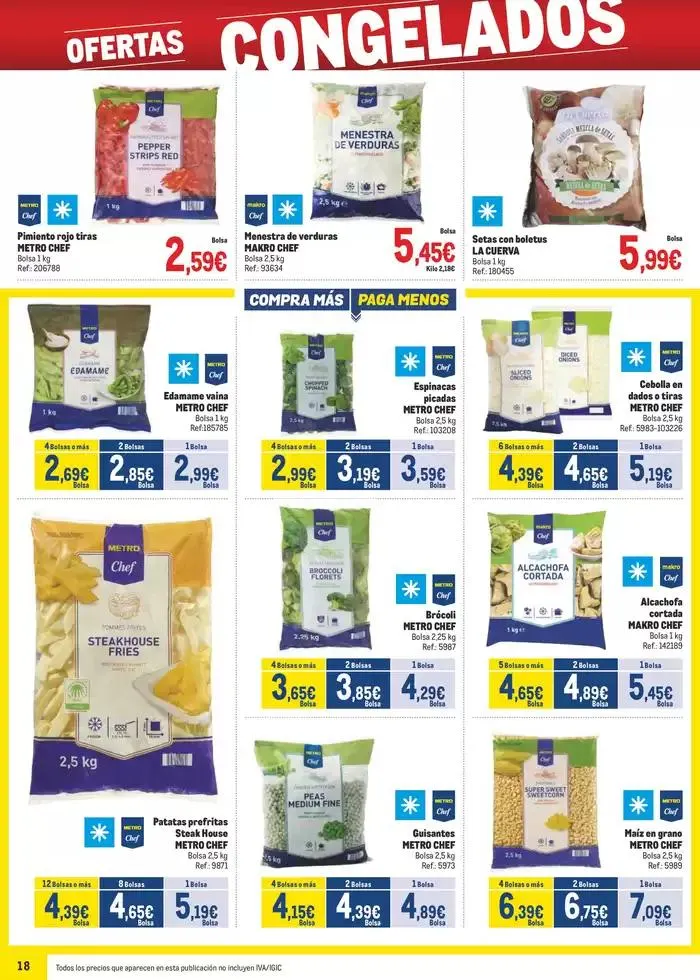 Catálogo de Makro Precios Norte II 8 de abril al 4 de mayo 2025 - Página 18