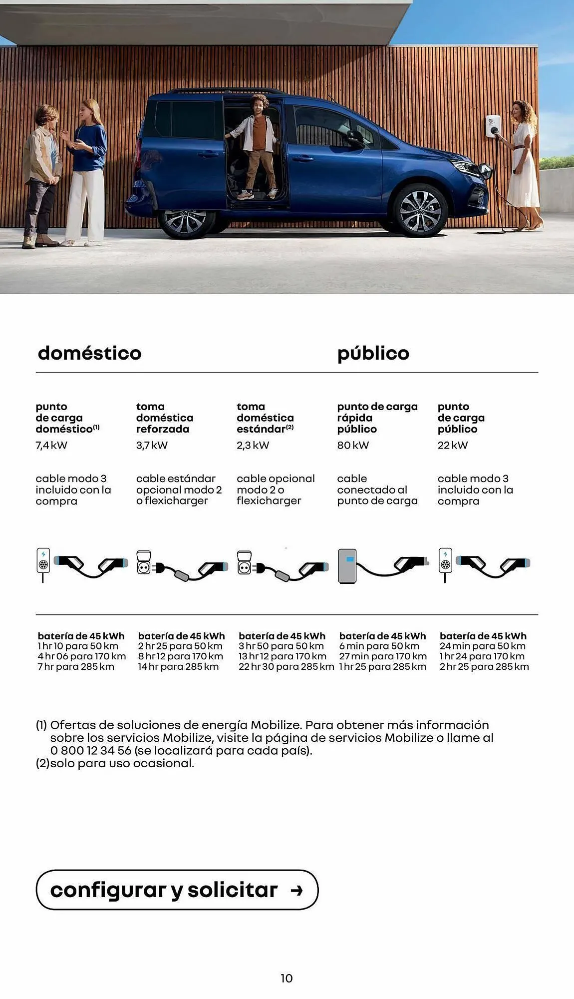 Catálogo de Folleto Renault 20 de julio al 20 de julio 2024 - Página 10