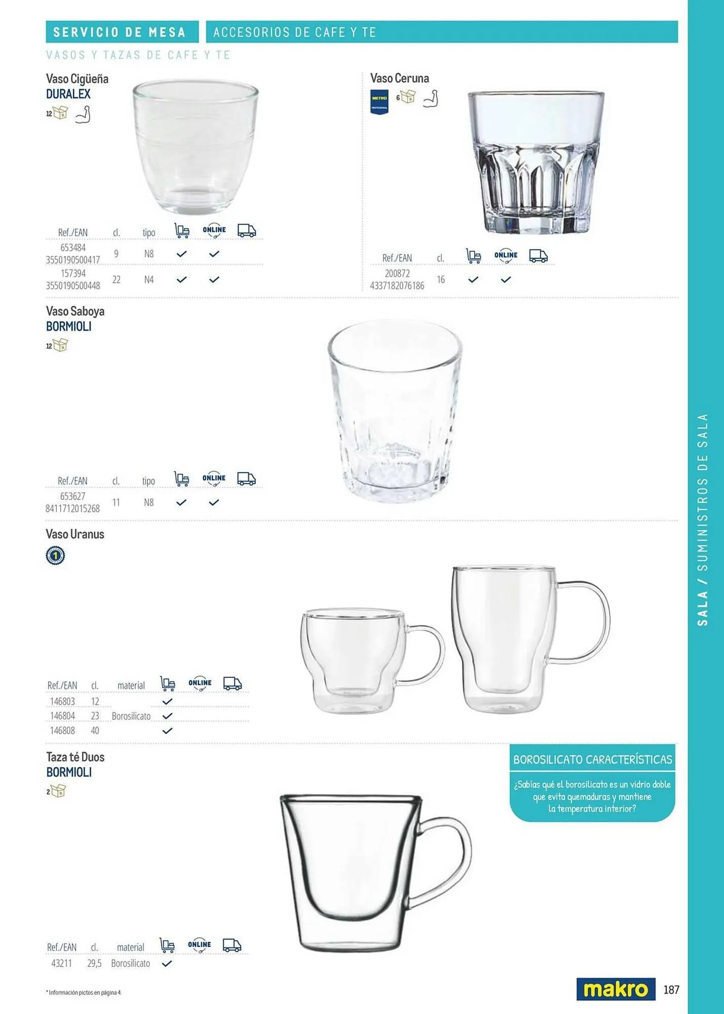 Catálogo de Catálogo Makro 6 de marzo al 31 de diciembre 2026 - Página 187
