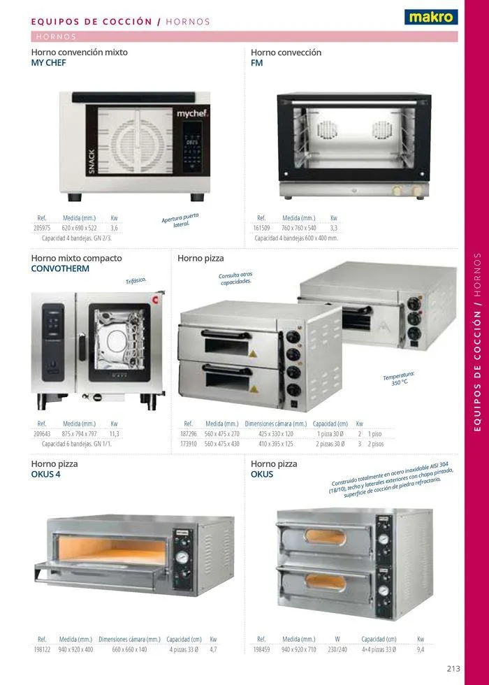 Catálogo de Equipamiento y suministros 23 de julio al 30 de noviembre 2024 - Página 213