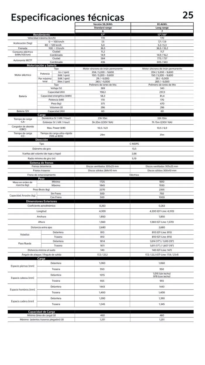 Catálogo de EV3 2 de diciembre al 30 de noviembre 2025 - Página 25
