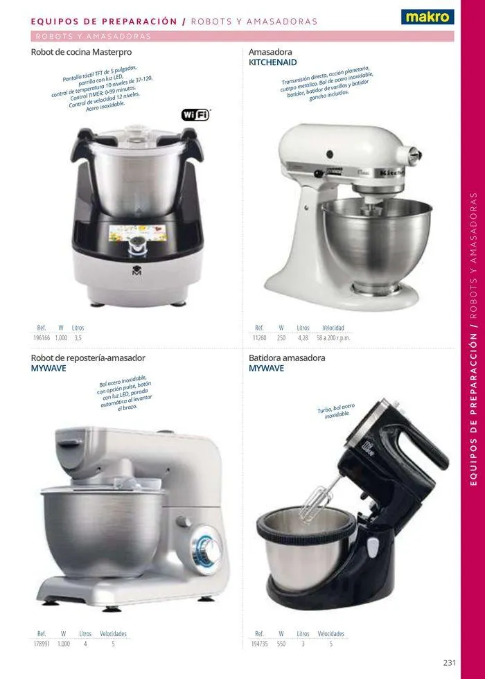 Catálogo de Equipamiento y suministros 23 de julio al 30 de noviembre 2024 - Página 231