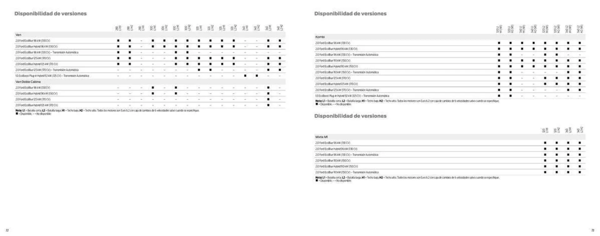 Catálogo de Folleto Ford 12 de enero al 12 de julio 2023 - Página 38