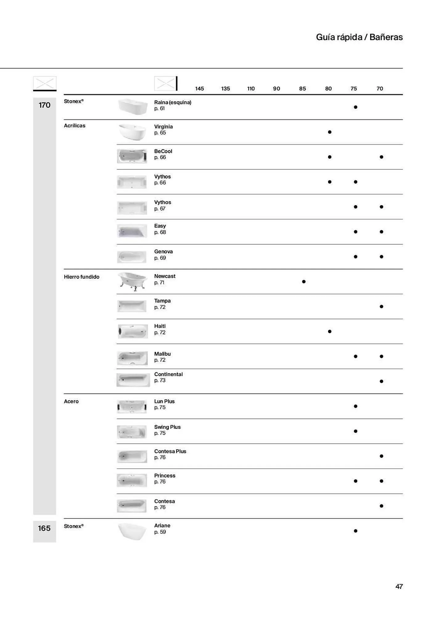 Catálogo de Folleto Roca 31 de marzo al 20 de febrero 2024 - Página 49