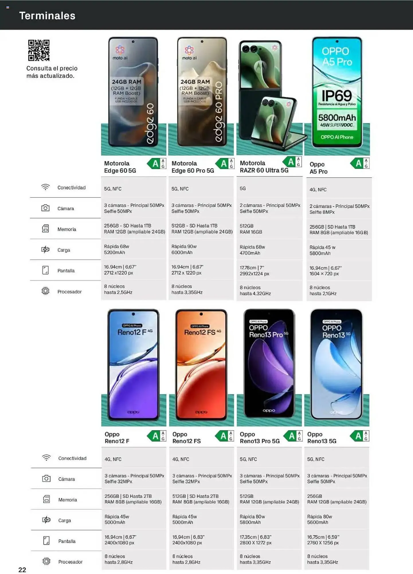 Catálogo de Folleto Phone House 1 de julio al 31 de julio 2025 - Página 22