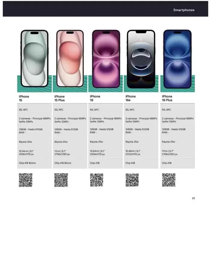 Catálogo de Solo en phonehouse cambiándote a masmovil "2 Meses Gratis" 2 de abril al 30 de abril 2025 - Página 21