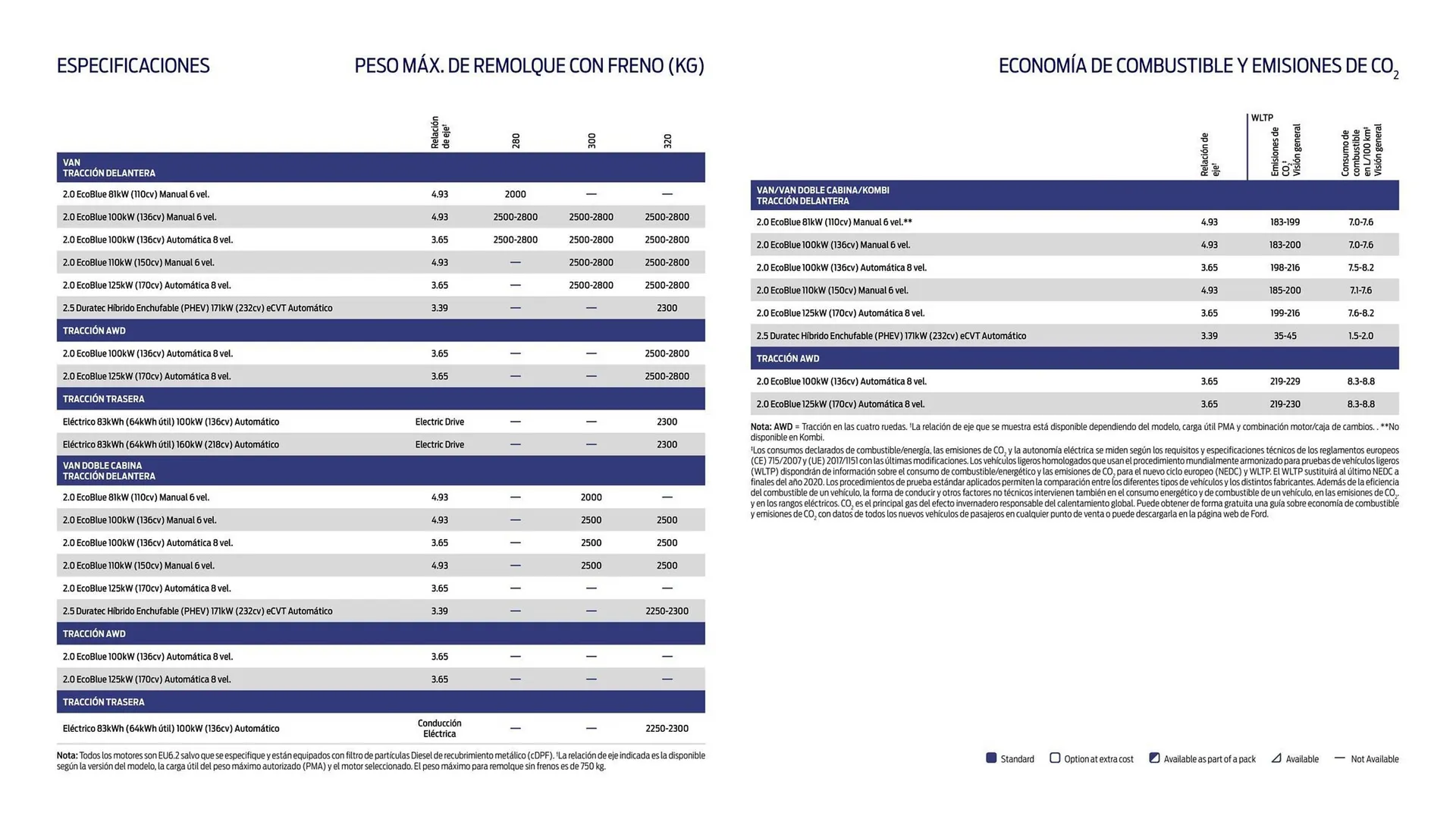 Catálogo de Folleto Ford 22 de agosto al 31 de diciembre 2025 - Página 18