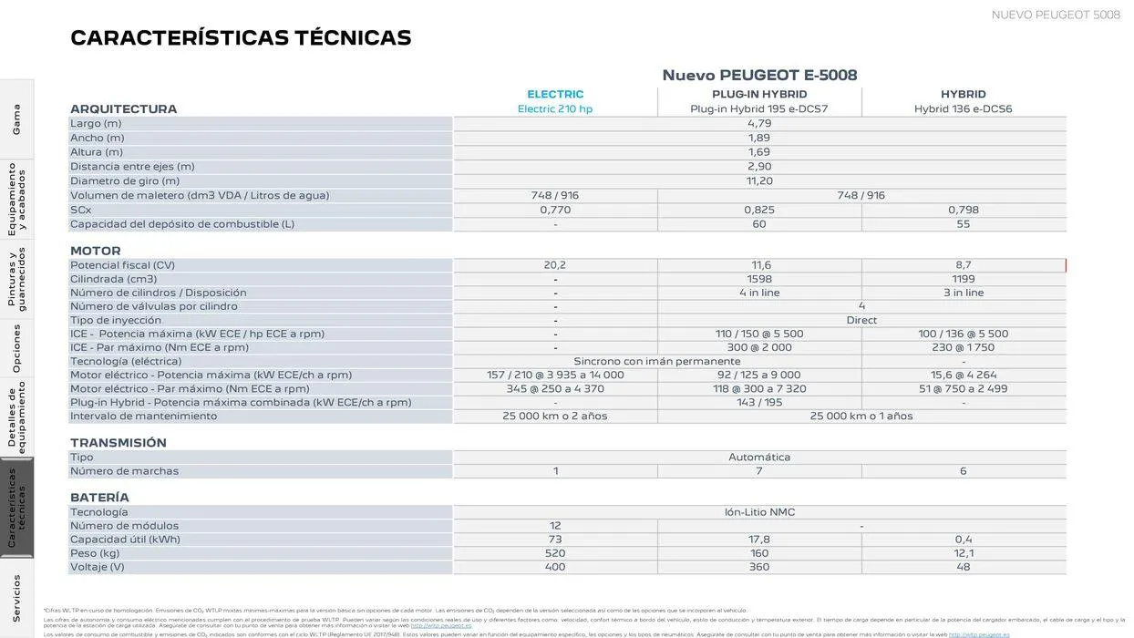 Catálogo de Nuevo Peugeot E-5008 Eléctrico 16 de septiembre al 16 de septiembre 2025 - Página 23