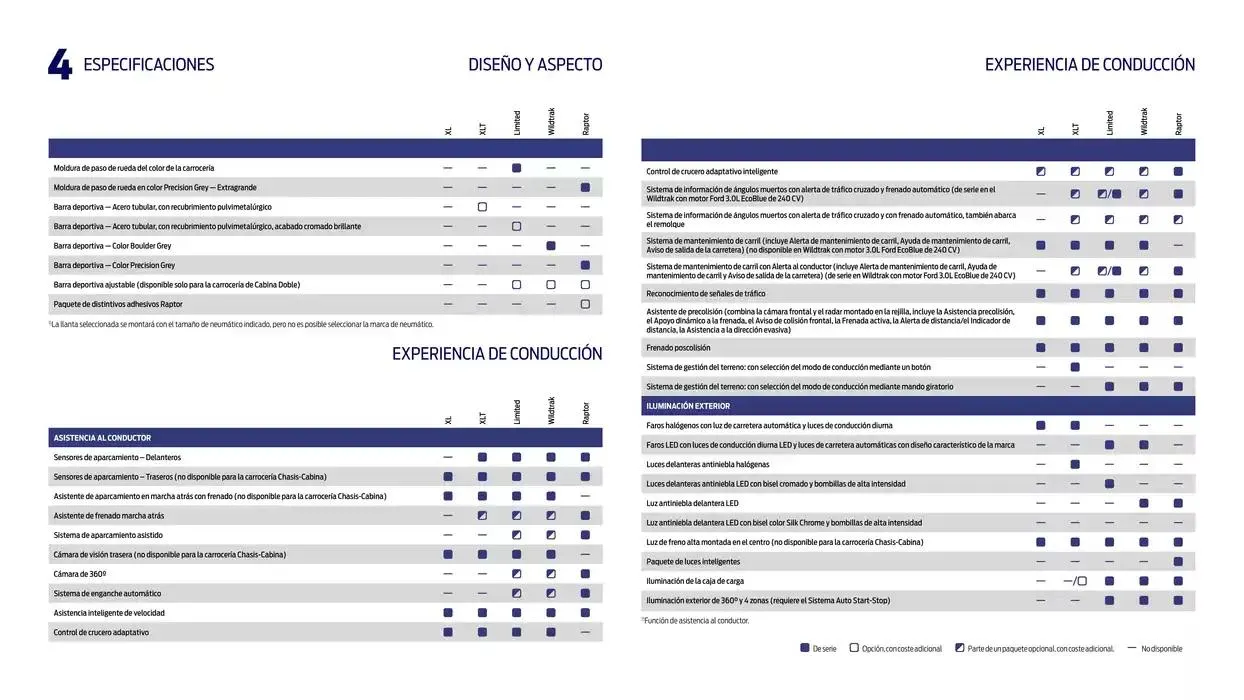 Catálogo de Ford Características y específicaciones 13 de noviembre al 13 de noviembre 2025 - Página 12