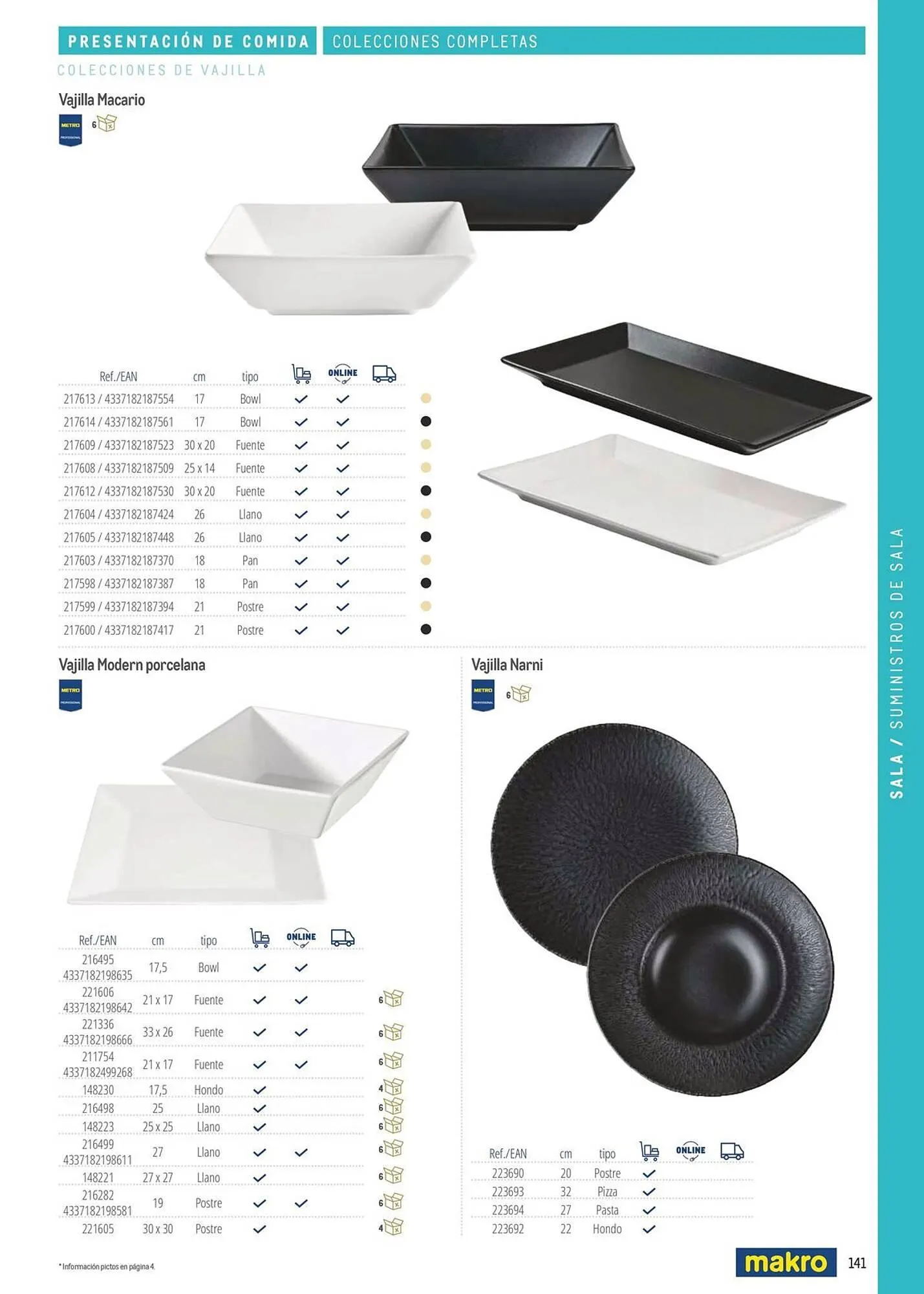 Catálogo de Catálogo Makro 6 de marzo al 31 de diciembre 2026 - Página 141
