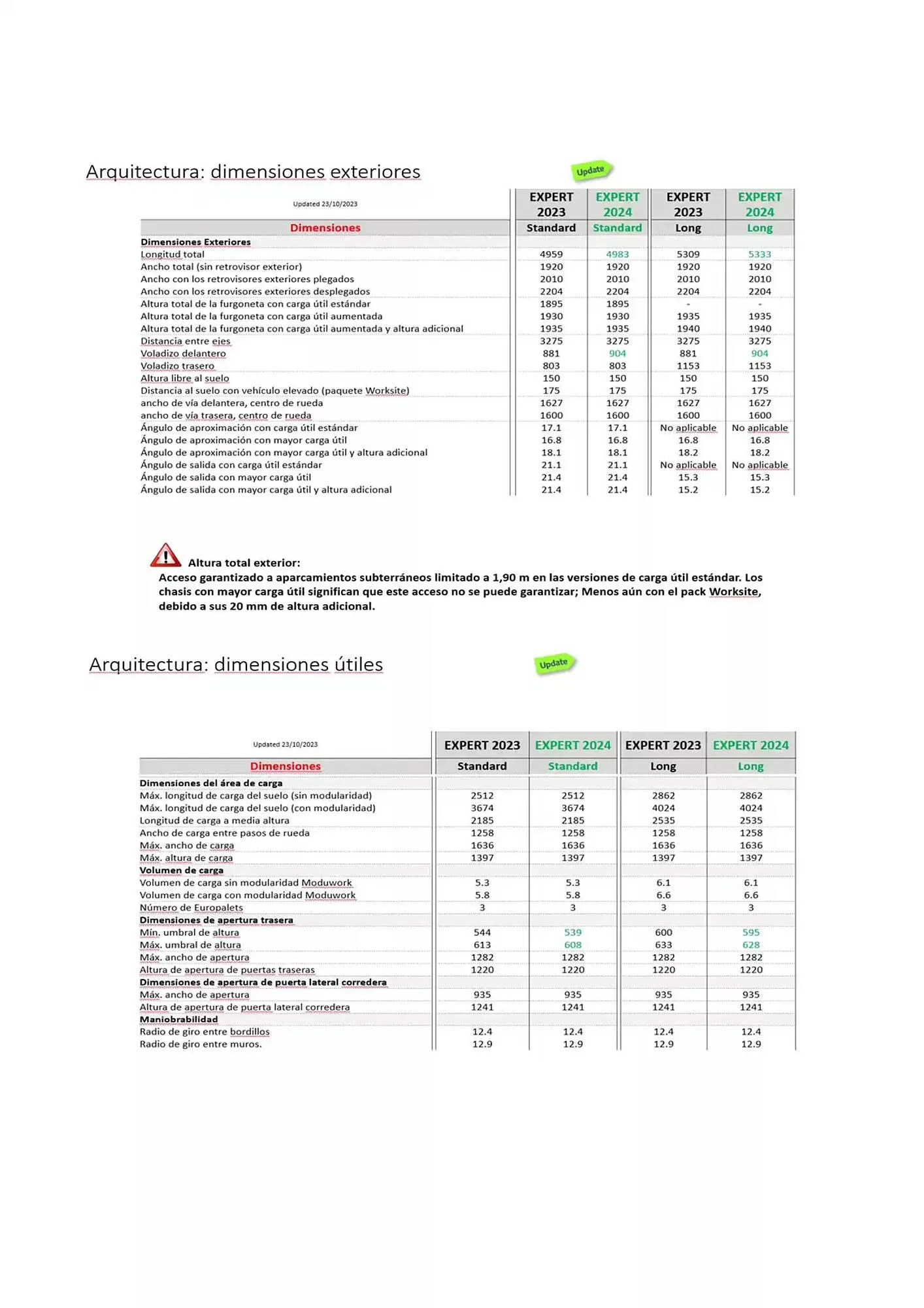 Catálogo de Folleto Peugeot 9 de abril al 27 de diciembre 2025 - Página 7