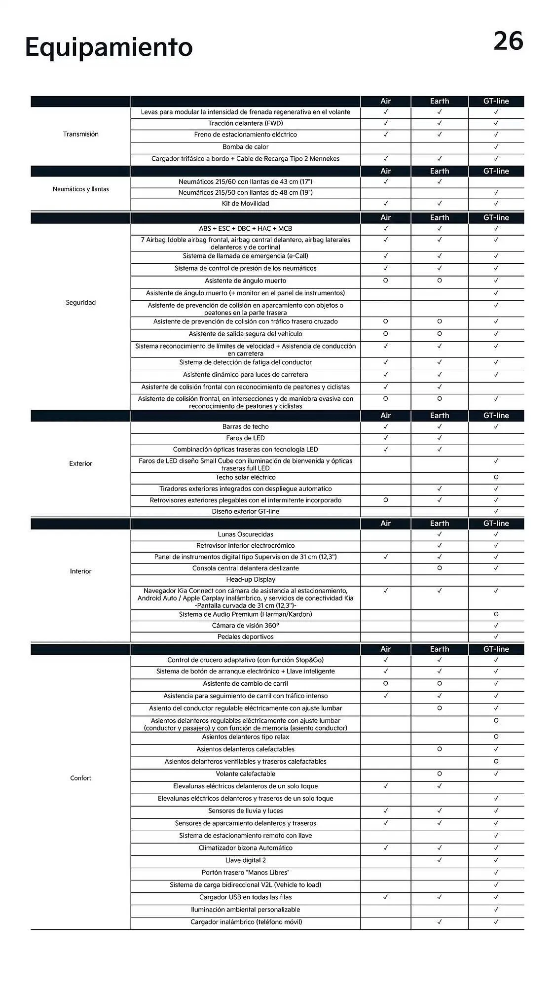 Catálogo de Folleto Kia 2 de diciembre al 30 de noviembre 2025 - Página 26