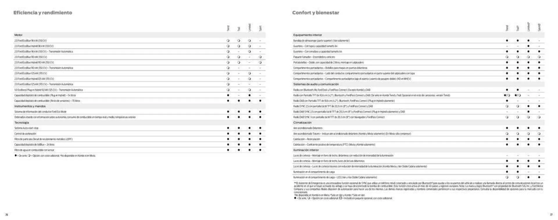 Catálogo de Folleto Ford 12 de enero al 12 de julio 2023 - Página 40