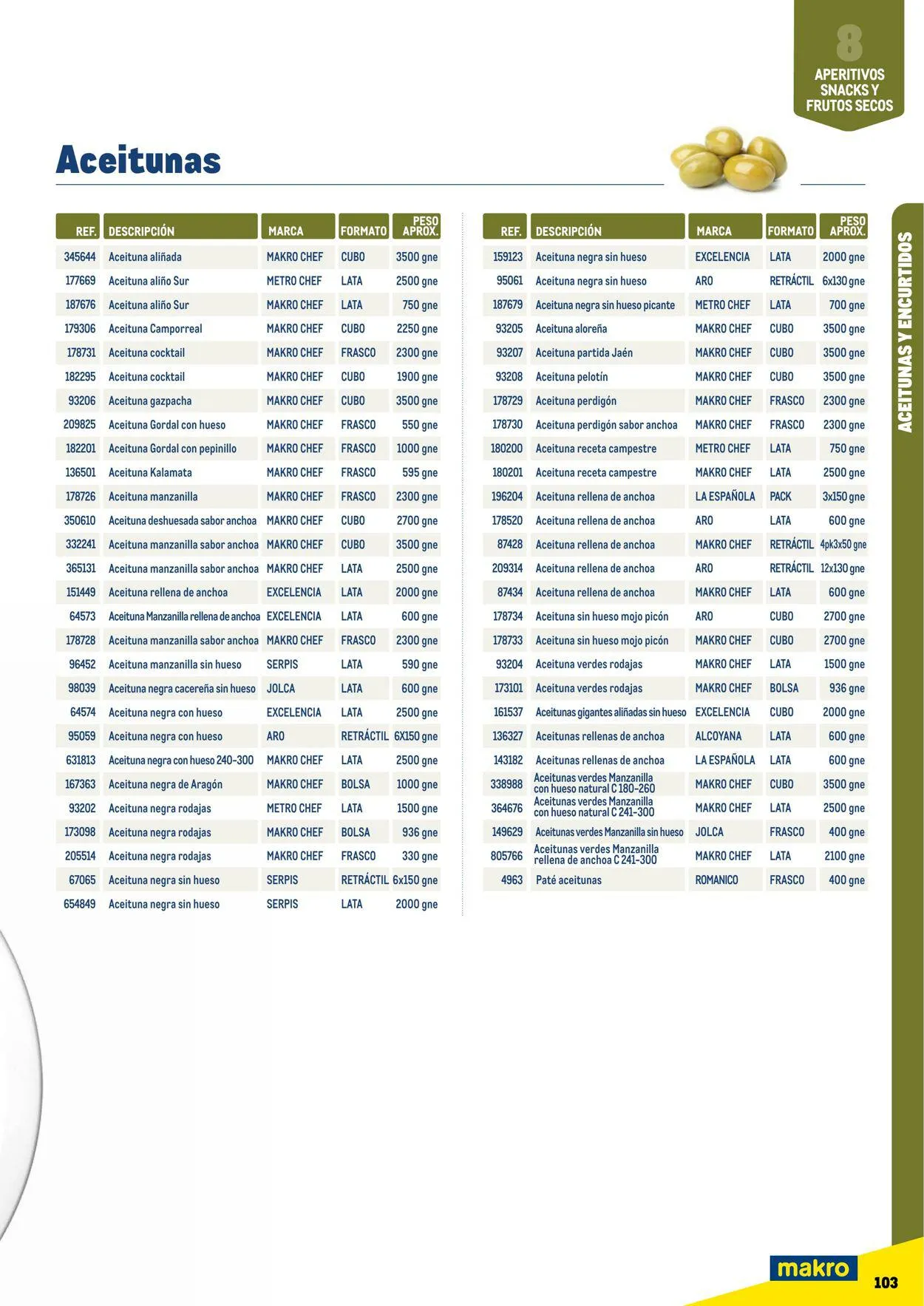 Catálogo de Makro Oferta actual 7 de julio al 31 de diciembre 2023 - Página 103