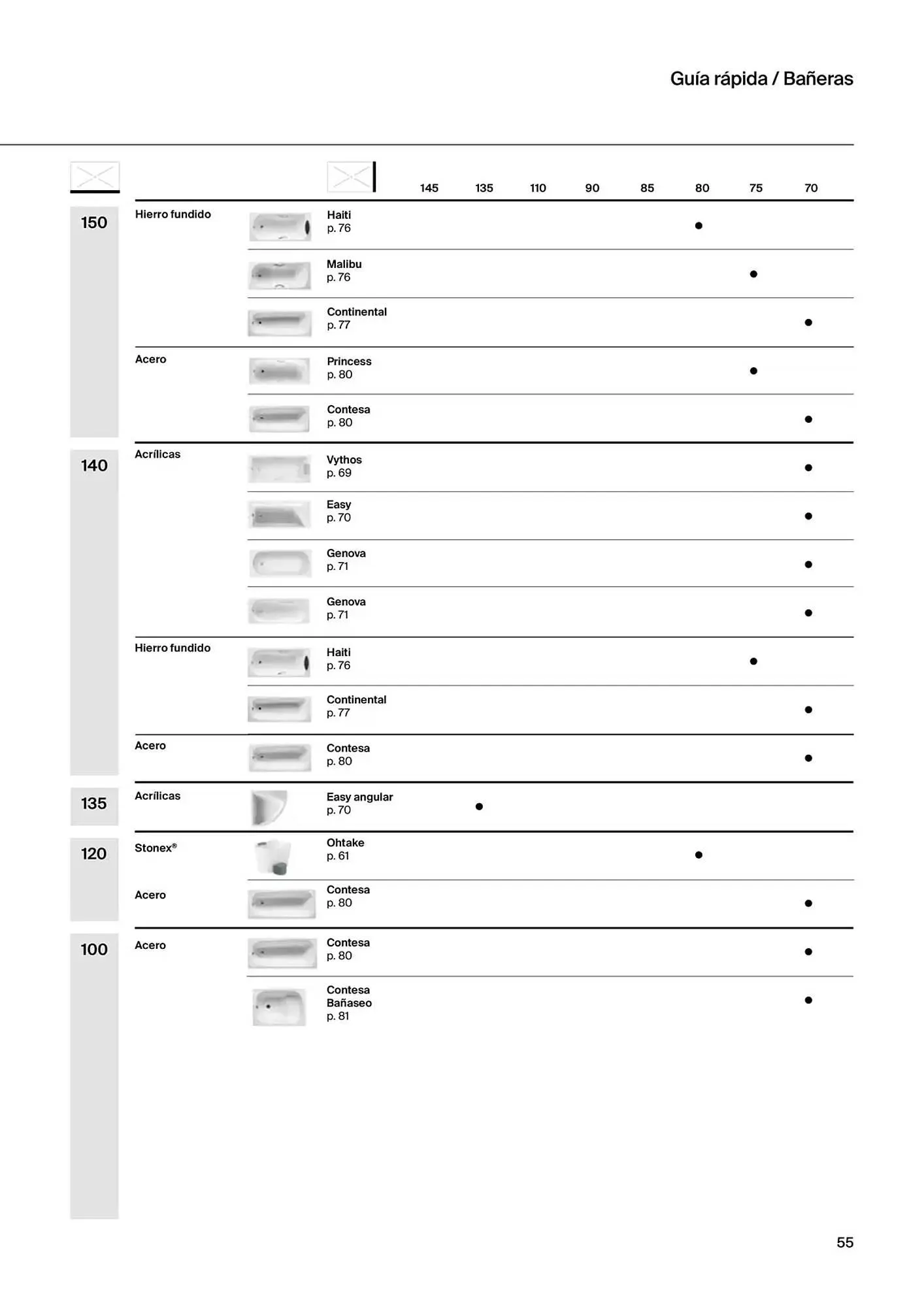 Catálogo de Folleto Roca 9 de enero al 31 de diciembre 2025 - Página 57