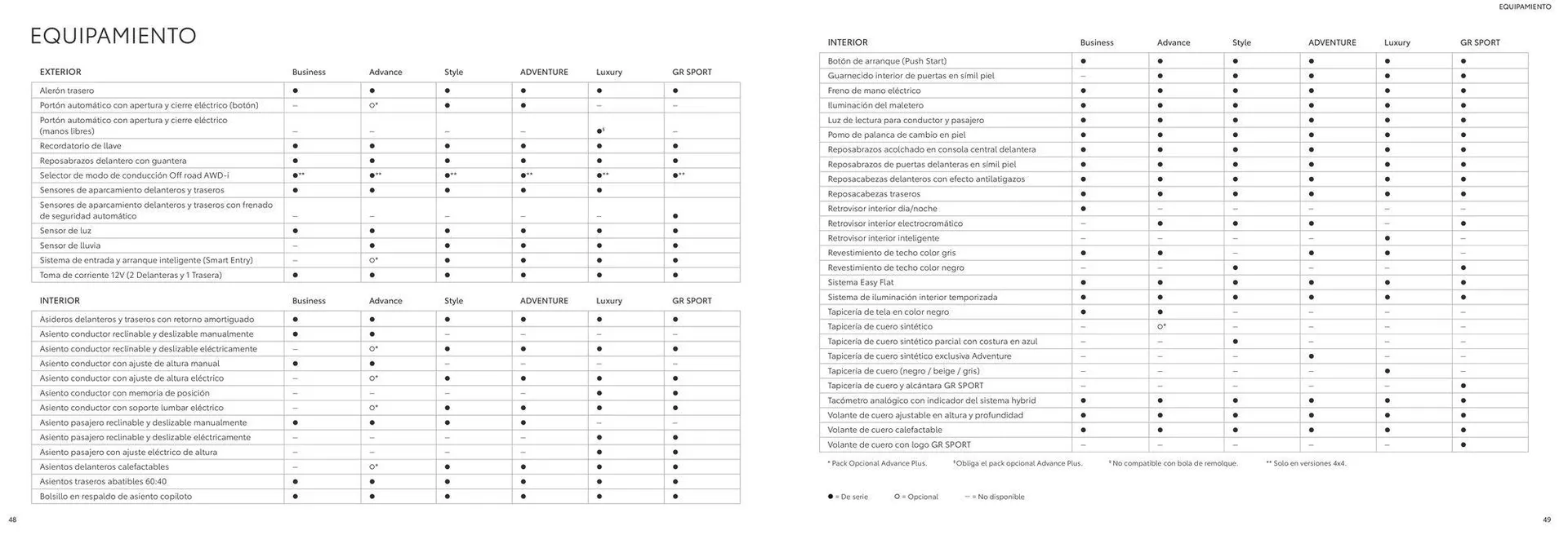 Catálogo de Catálogo Toyota RAV4 8 de agosto al 8 de agosto 2025 - Página 25