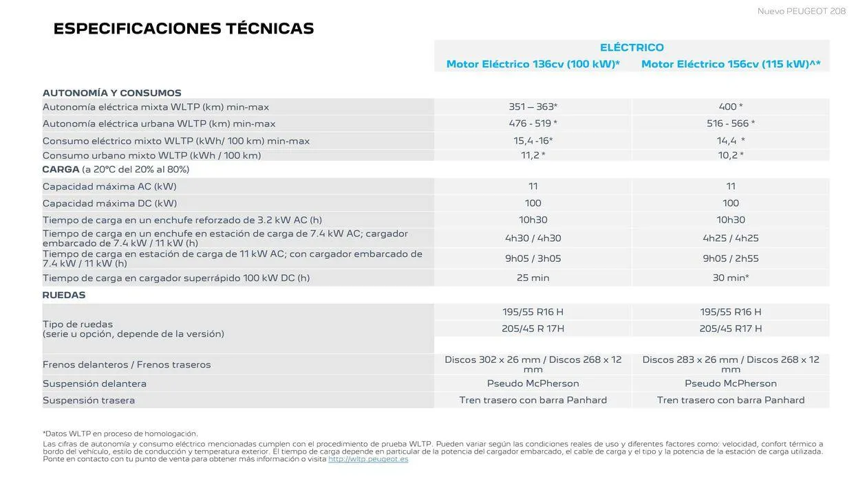 Catálogo de Nuevo Peugeot 208 Eléctrico • Híbrido • Térmico 25 de junio al 25 de junio 2025 - Página 23