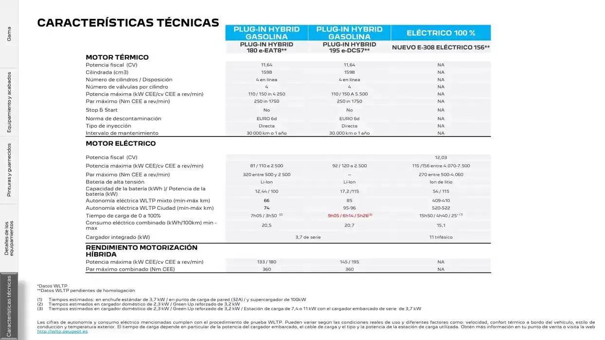 Catálogo de Peugeot 308 SW 13 de noviembre al 13 de noviembre 2025 - Página 25