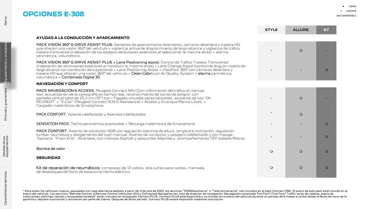 Catálogo de Peugeot 308 13 de noviembre al 13 de noviembre 2025 - Página 16