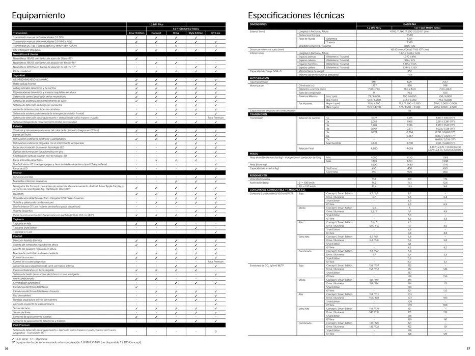 Catálogo de Stonic 14 de junio al 14 de junio 2025 - Página 19