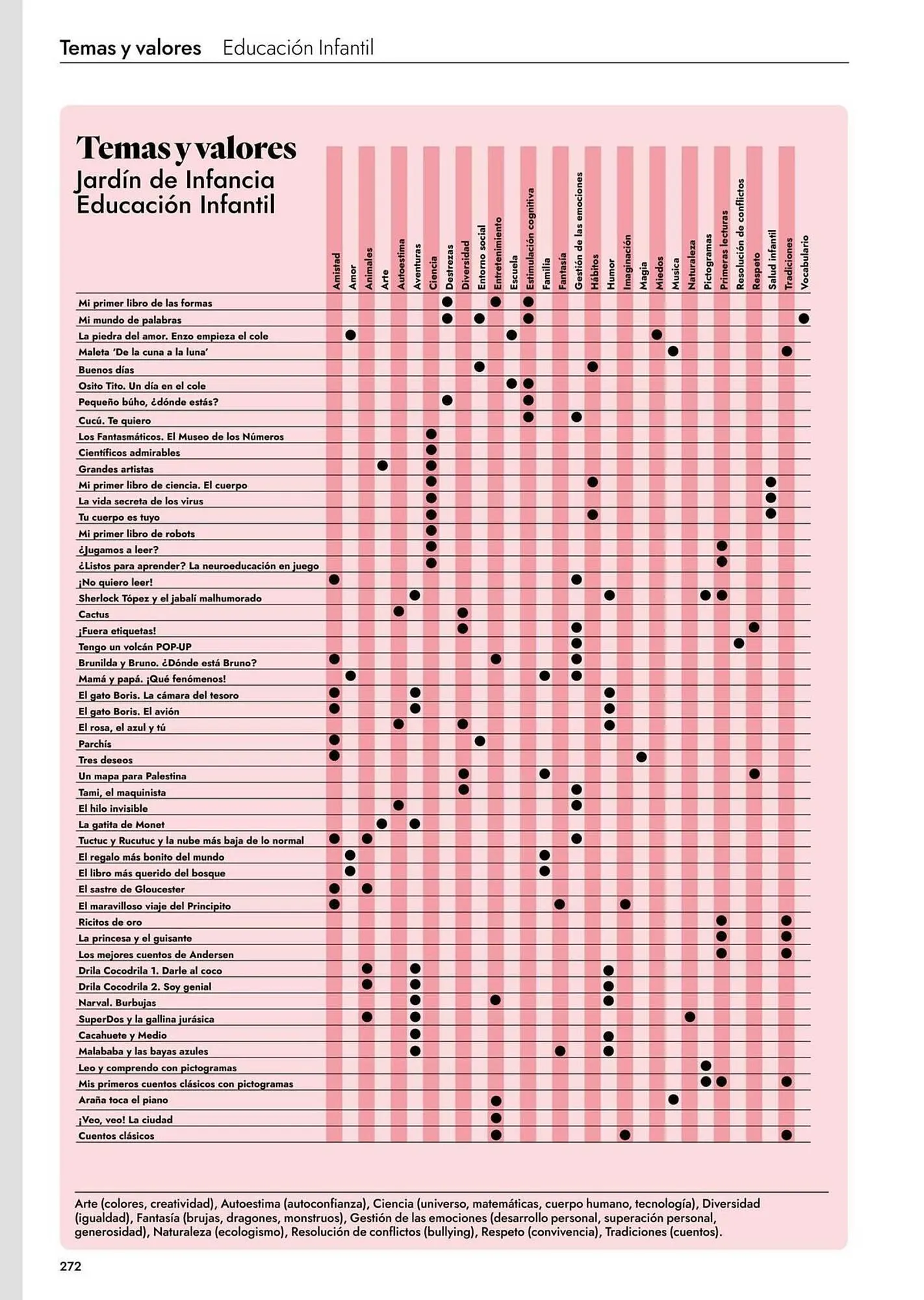 Catálogo de Catálogo Abacus 20 de abril al 31 de agosto 2027 - Página 274