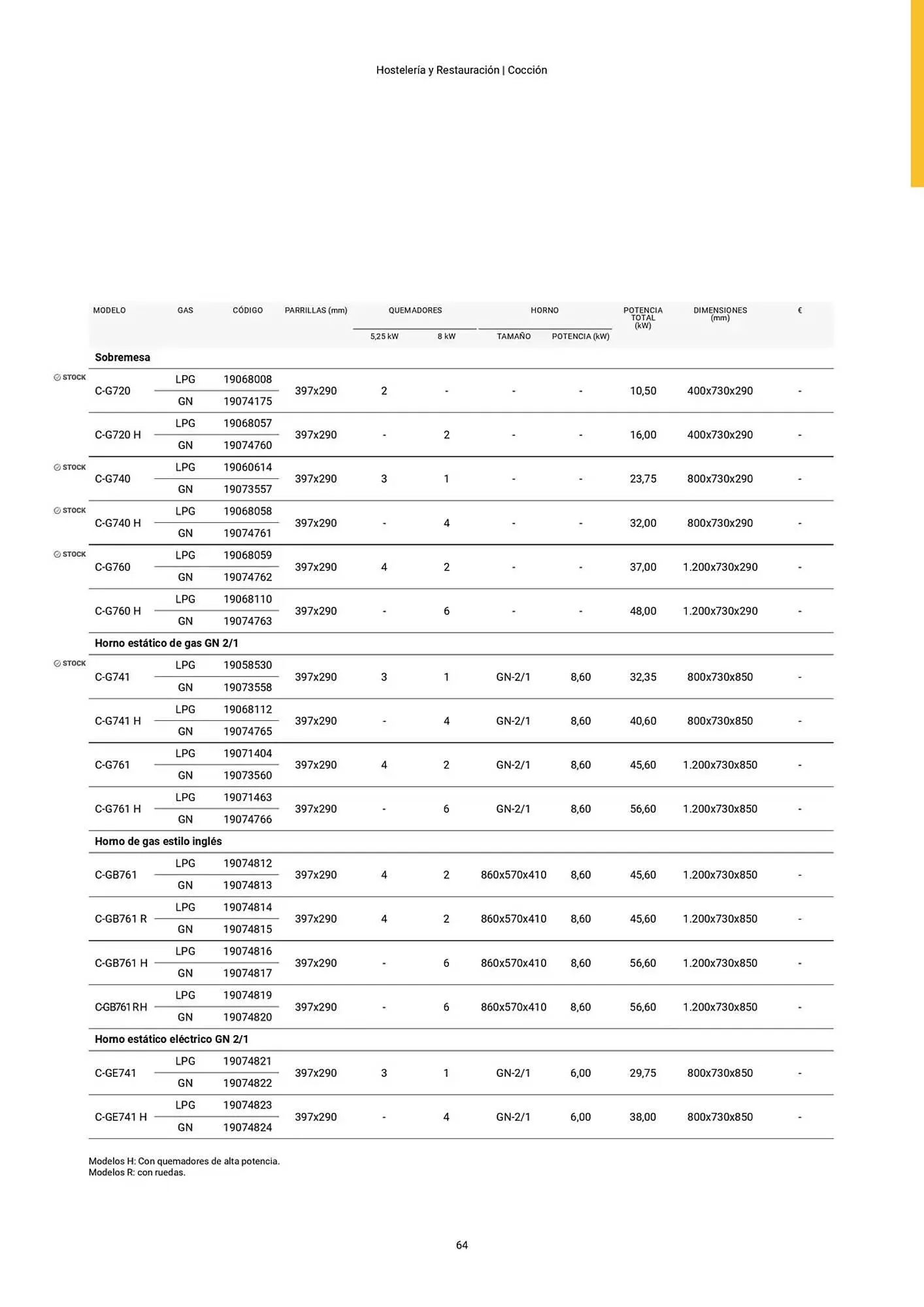 Catálogo de Folleto Fagor 3 de marzo al 1 de enero 2026 - Página 65