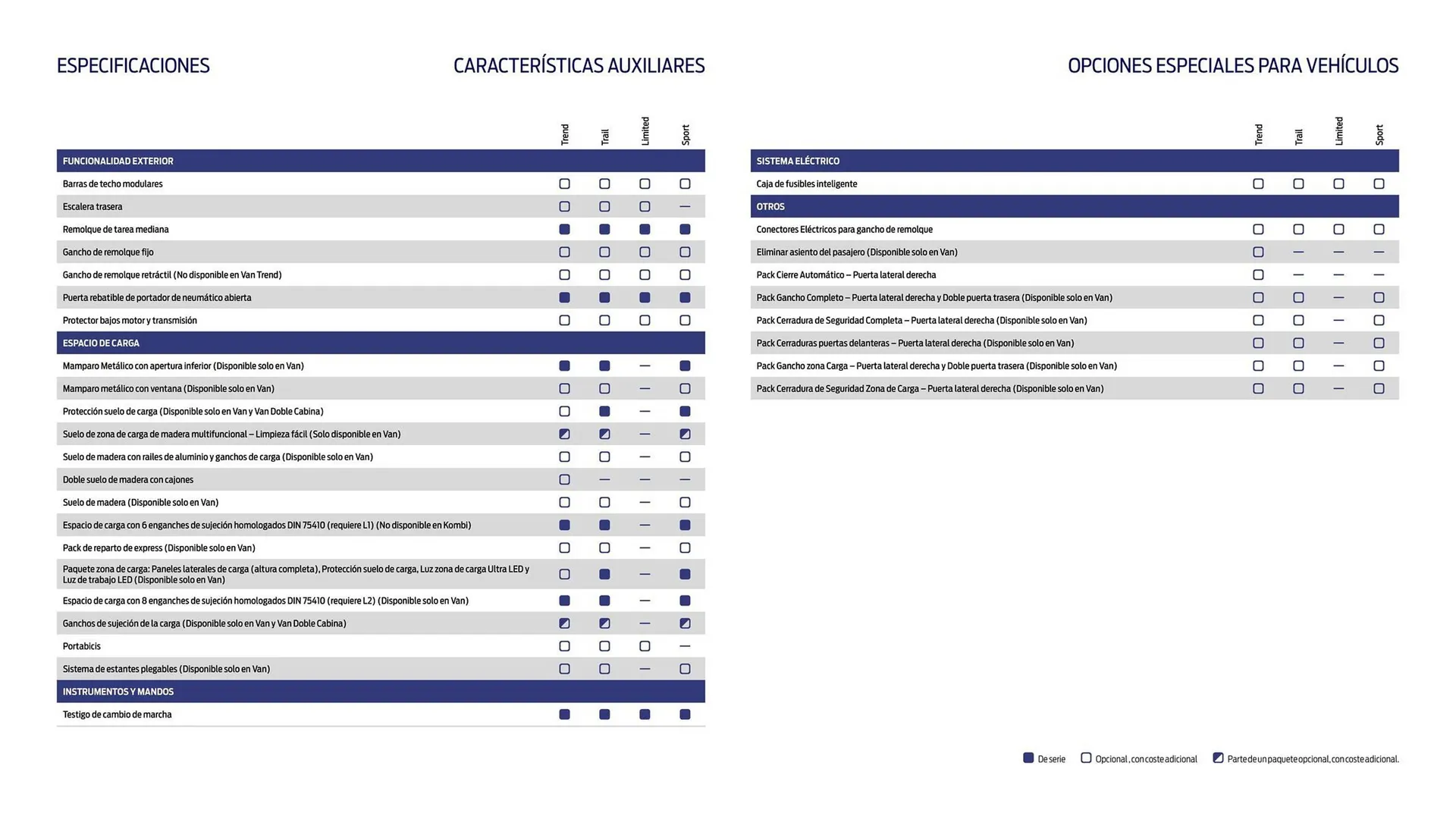 Catálogo de Folleto Ford 22 de agosto al 31 de diciembre 2025 - Página 27